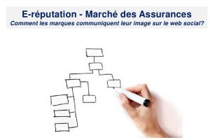 e-reputation-marche-des-assurances