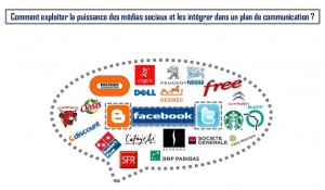 exploiter-la-puissance-des-medias-sociaux